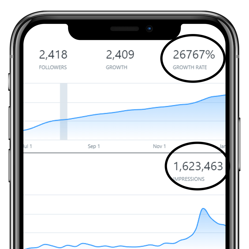 Social Media Growth