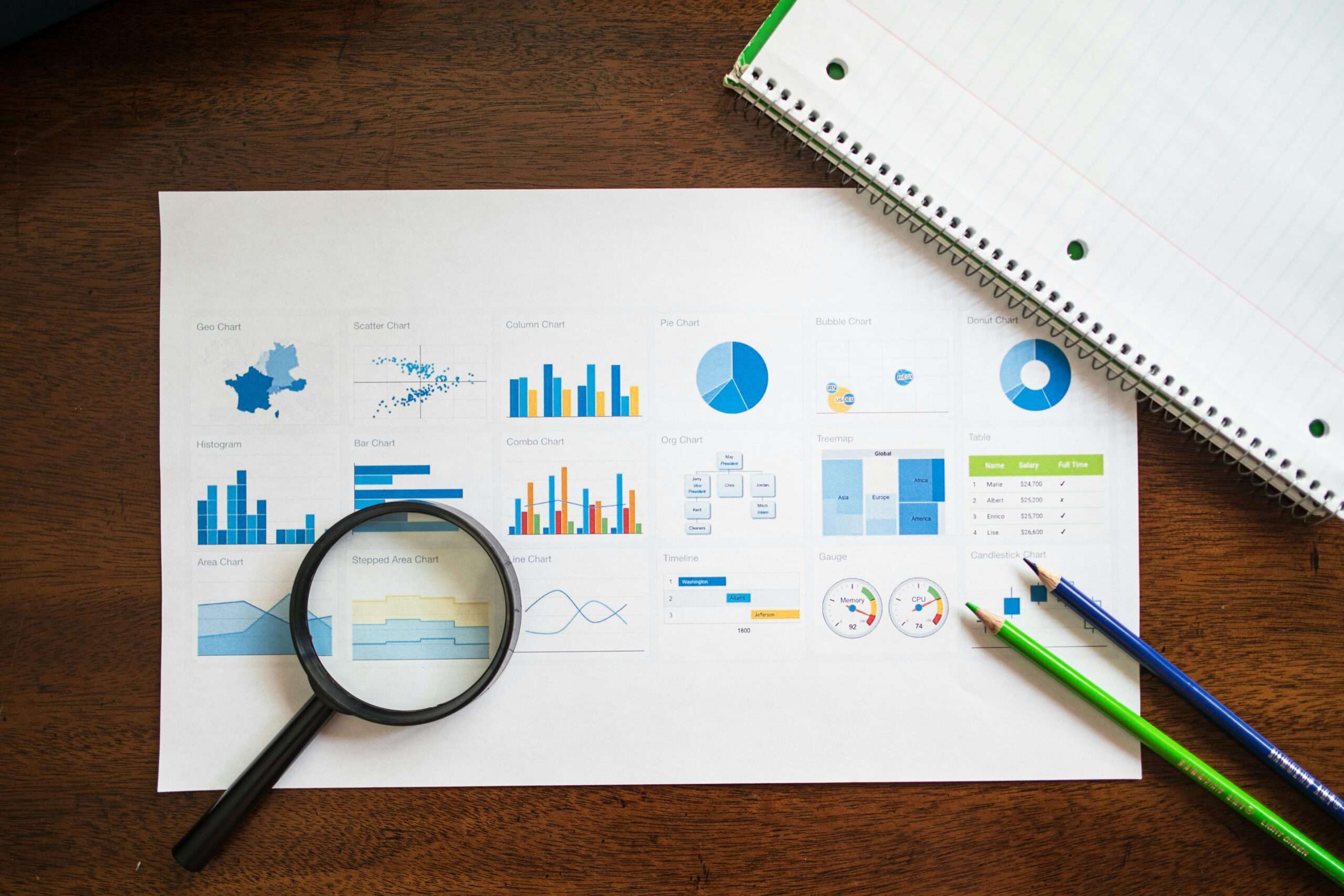 A/B Testing Analysis: Various charts and data analysis tools on a desk, showcasing methods for measuring marketing campaign effectiveness.